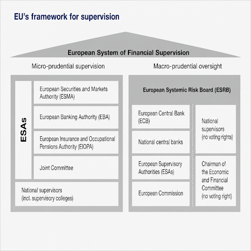 DORA’s Grace Period Is Over: What the New Supervisory Reality Means for Financial Services Leaders